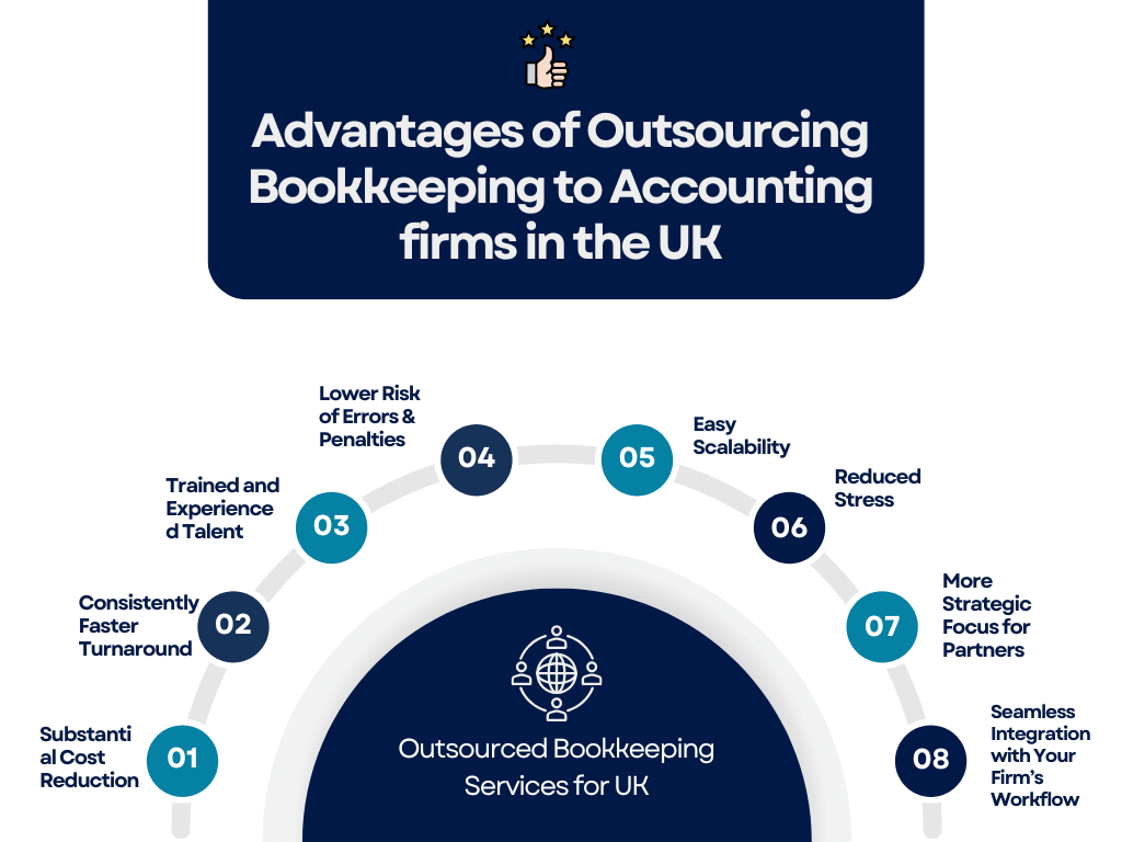 Advantages-of-Outsourcing-Bookkeeping